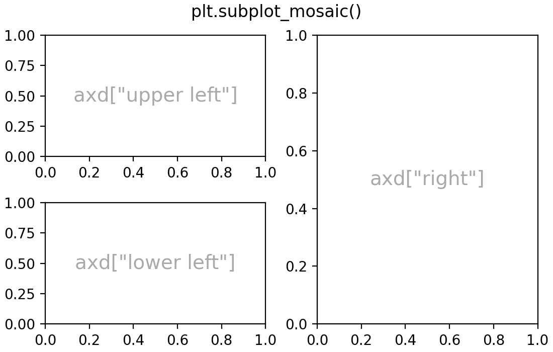 在图中排列多个轴_Matplotlib 中文网