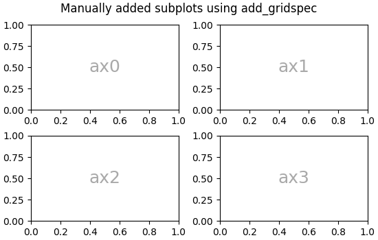 使用 add_gridspec 手动添加子图