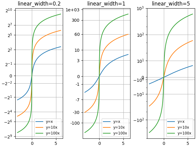 线性宽度=0.2，线性宽度=1，线性宽度=5