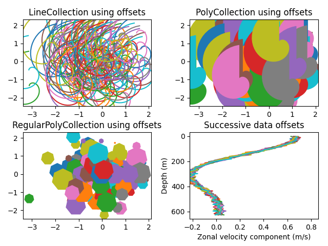 LineCollection 使用偏移量，PolyCollection 使用偏移量，RegularPolyCollection 使用偏移量，连续数据偏移量