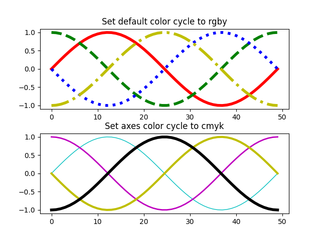 matplotlib