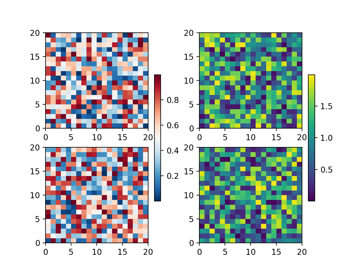 放置颜色条_Matplotlib 中文网