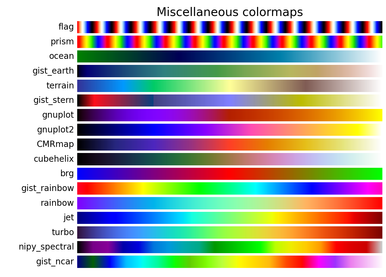 颜色图参考_Matplotlib 中文网