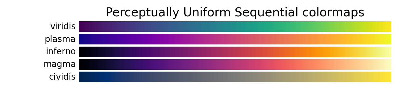 在 Matplotlib 中选择颜色图_Matplotlib 中文网