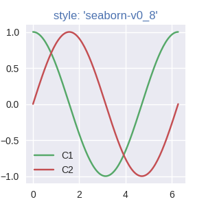 风格：'seaborn-v0_8'