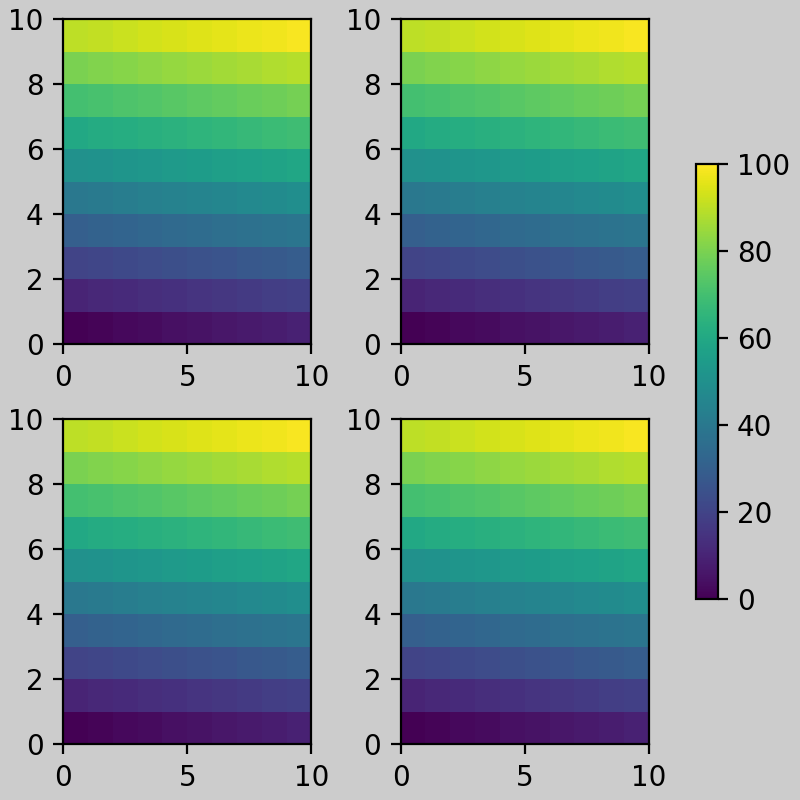 Matplotlib figsize. Matplotlib шпаргалка. Matplotlib компилятор. Matplotlib таблица цветов. Графики на matplotlib с цветовой гаммой\.