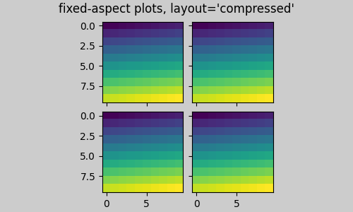 固定纵横比图，layout='compressed'