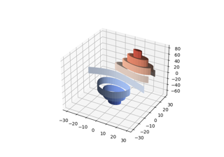 演示使用 extend3d 选项在 3D 中绘制等高线（水平）曲线