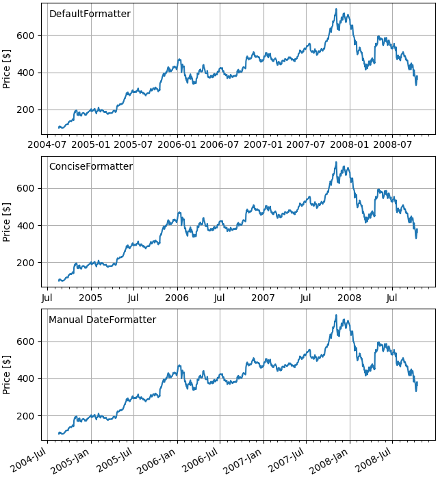 matplotlib