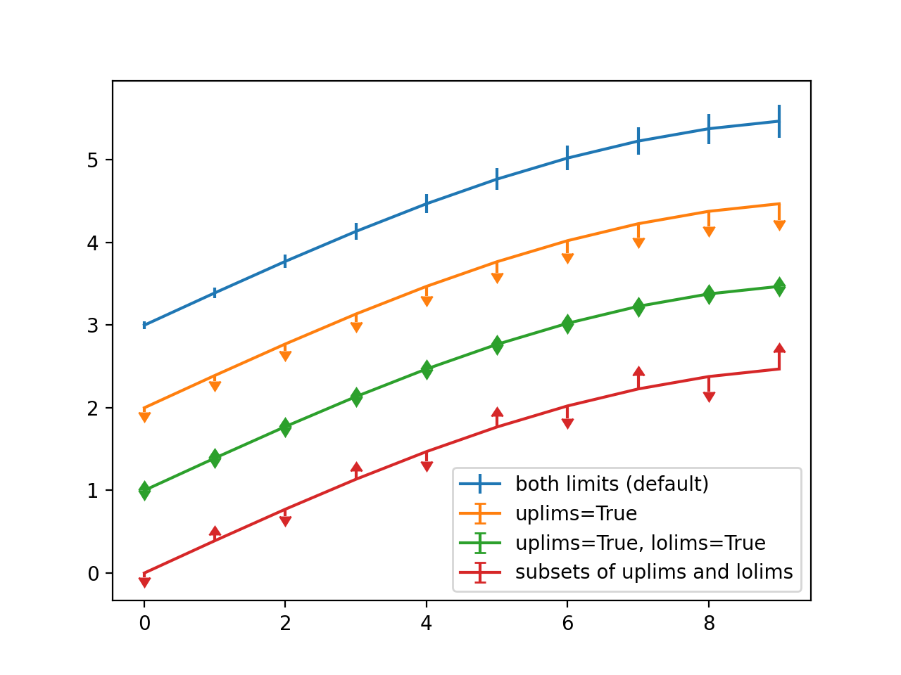 matplotlib