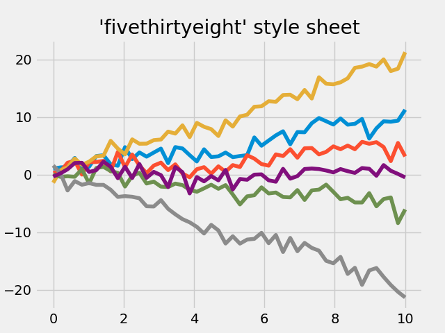 'fivethirtyeight' 样式表