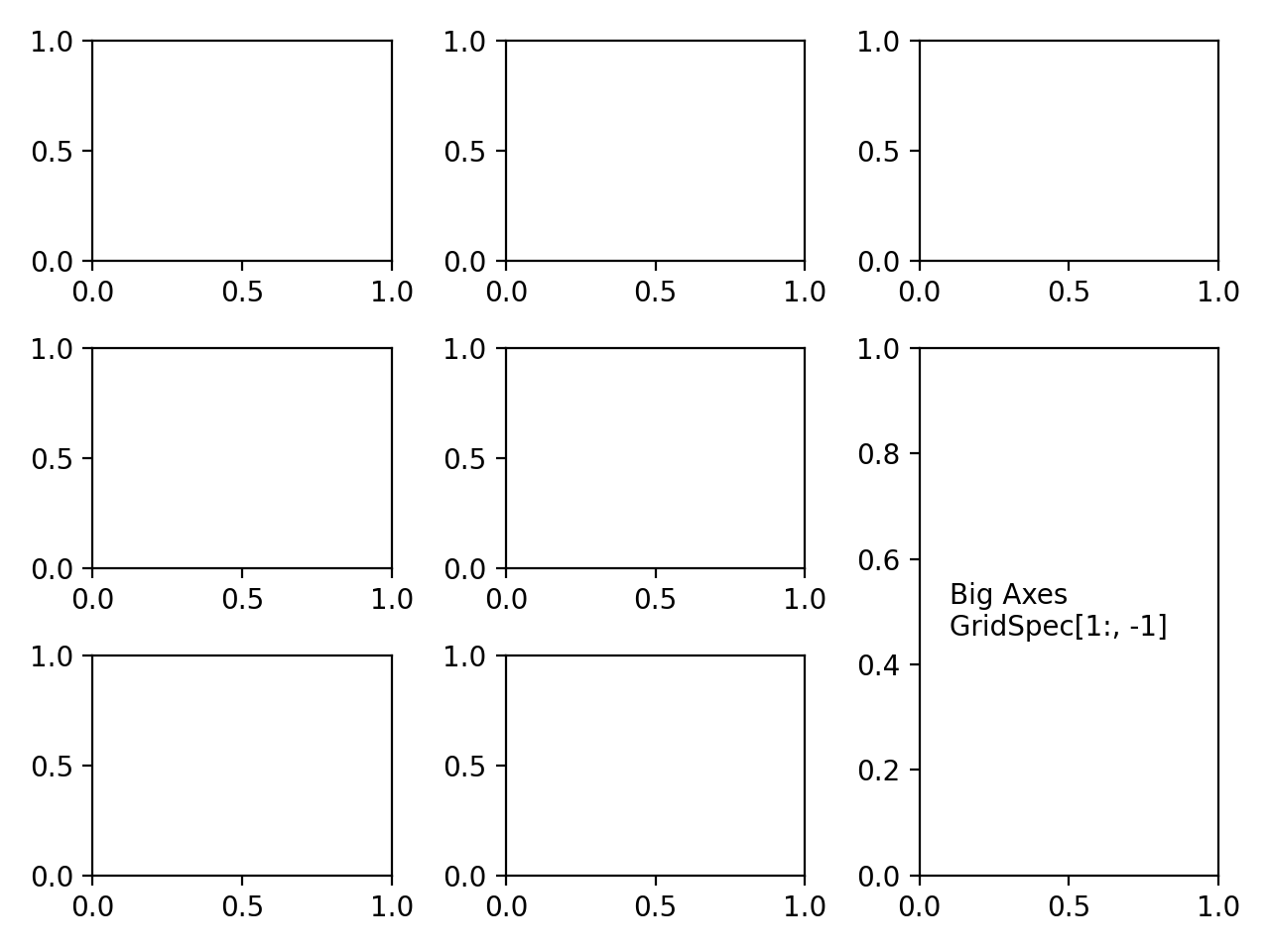 subplots-gridspec-matplotlib