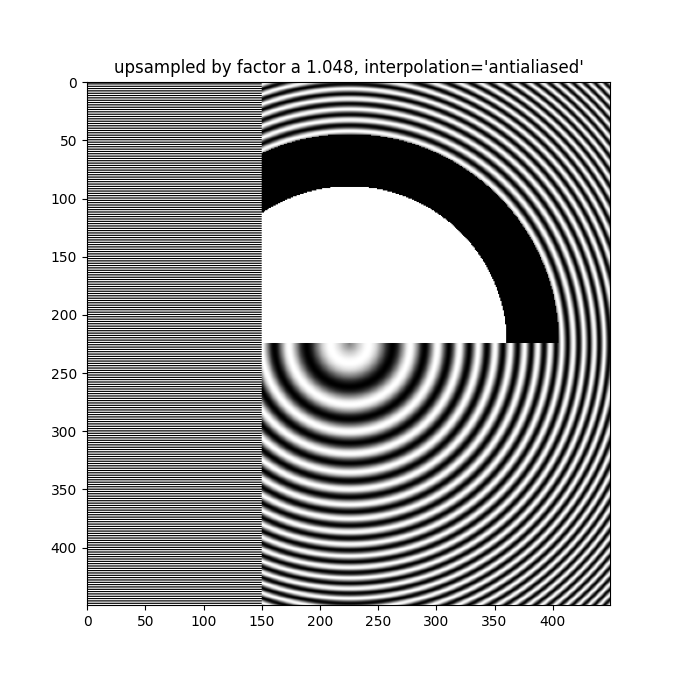 上采样因子 a 1.048，插值 ='antialiased'