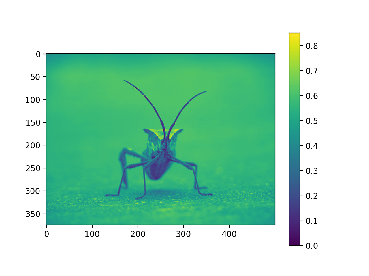 图片教程_Matplotlib 中文网