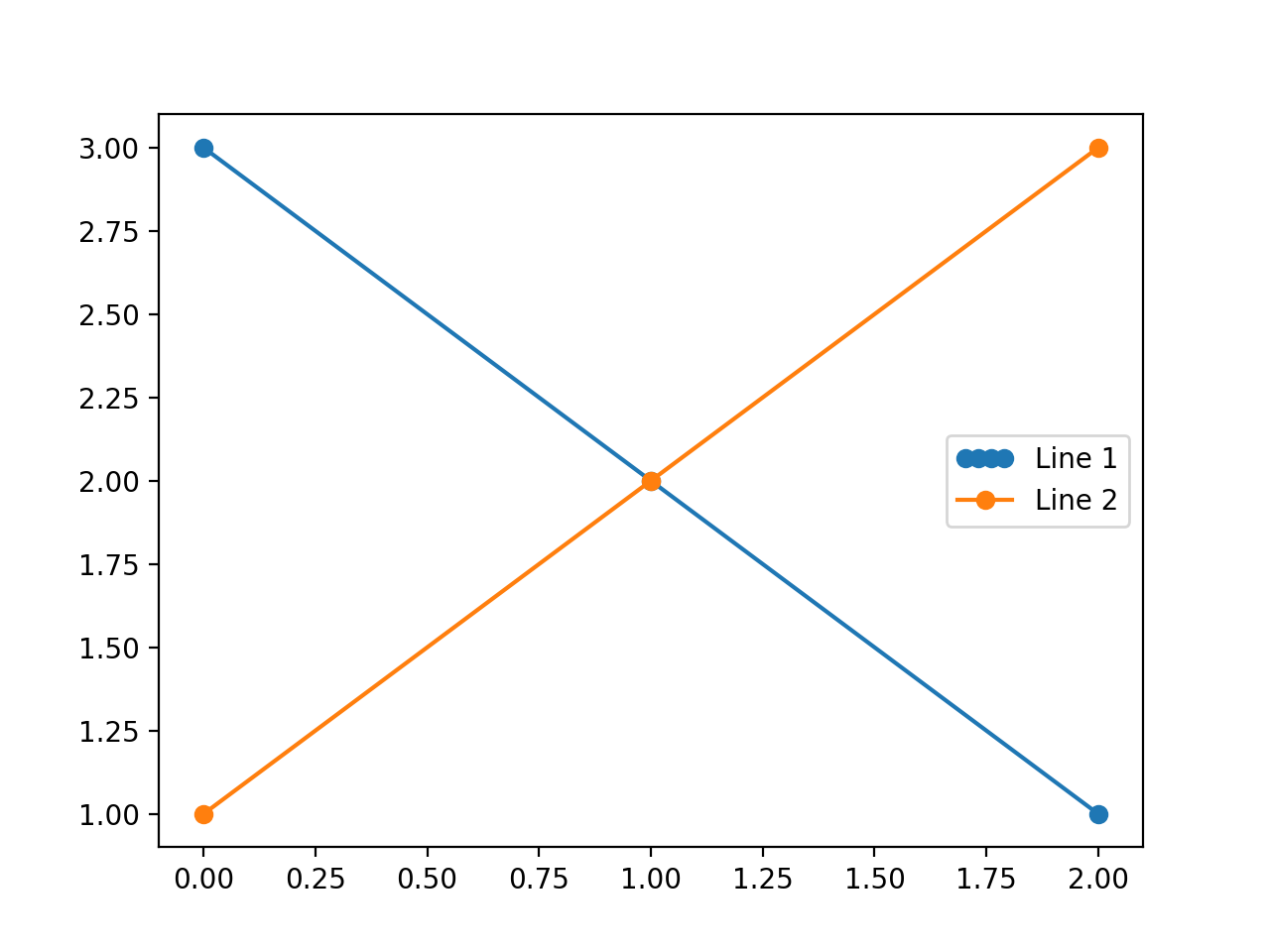 图例指南_Matplotlib 中文网