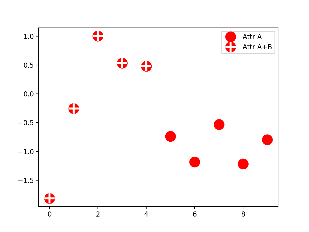 图例指南_Matplotlib 中文网