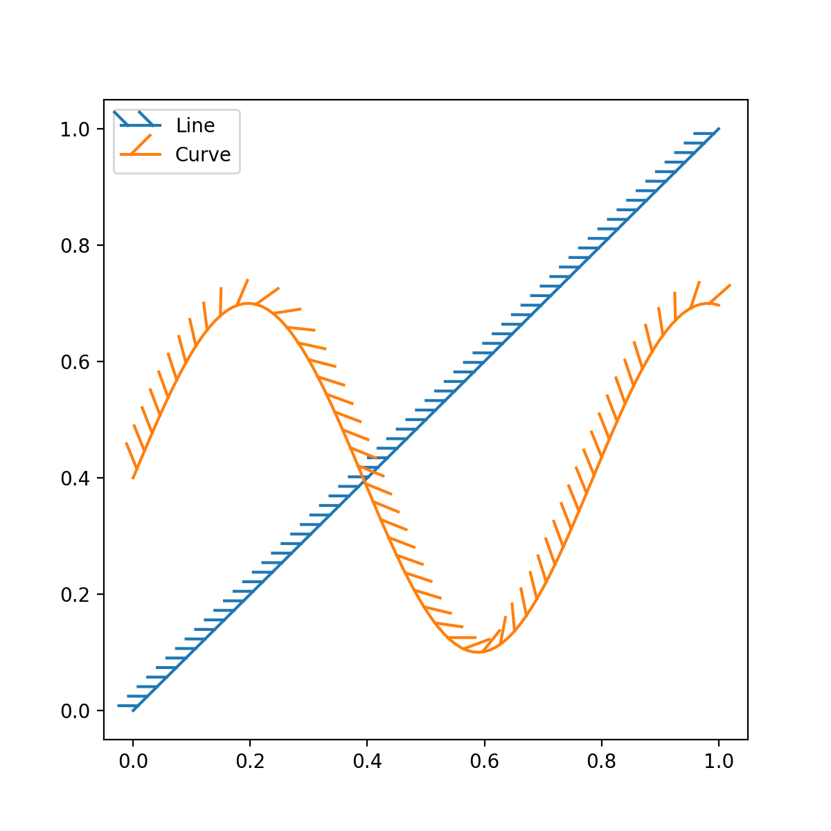带有勾选路径效果的线条_Matplotlib 中文网