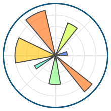 Matplotlib 徽标_Matplotlib 中文网