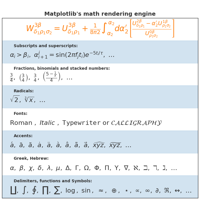 Matplotlib 的数学渲染引擎