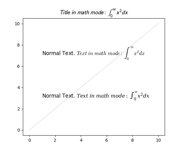 $Title\ in\ math\ 模式：\ \int_{0}^{\infty } x^2 dx$