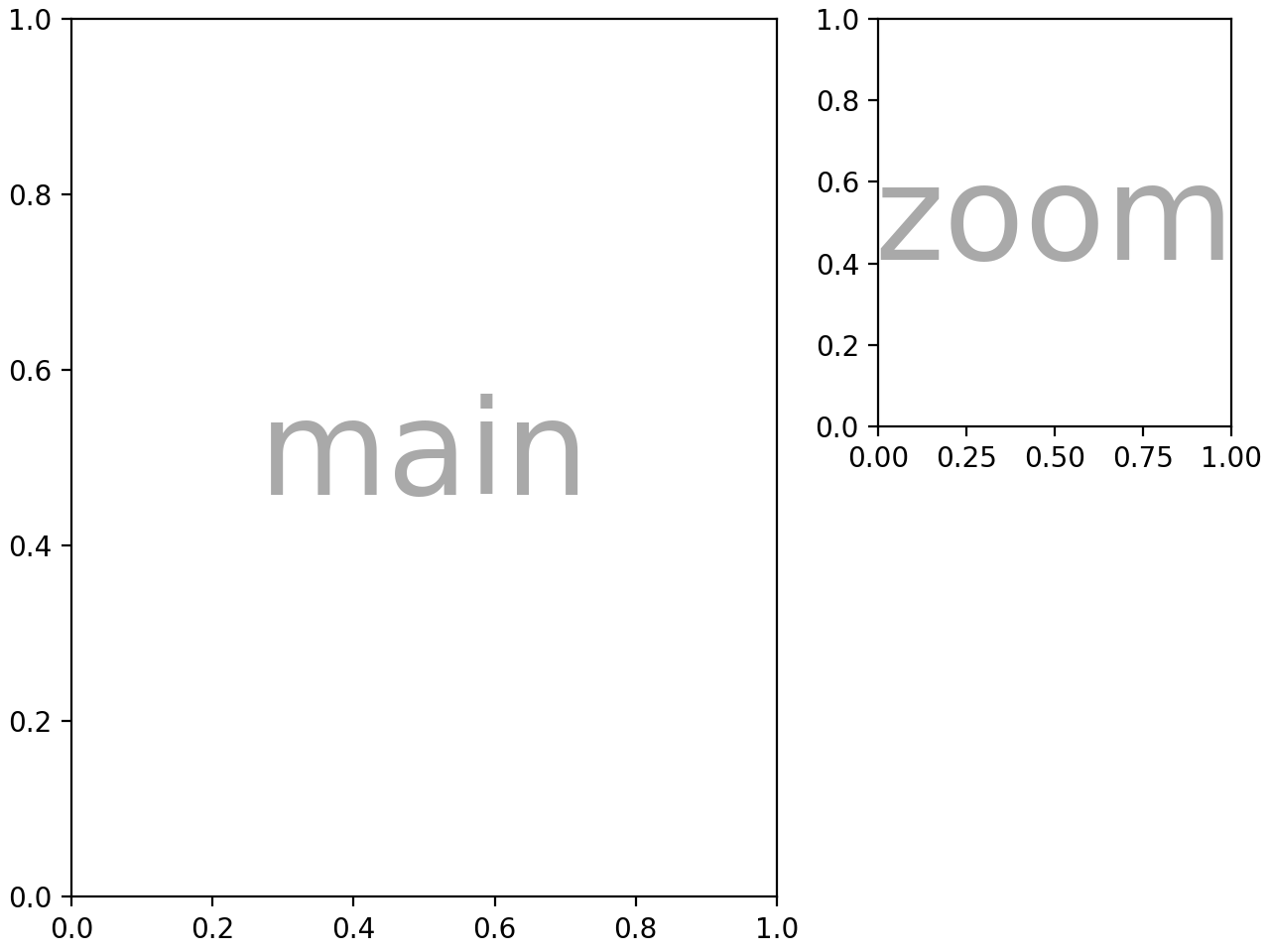 Matplotlib 复杂 复杂的语义图形构成_Matplotlib 中文网