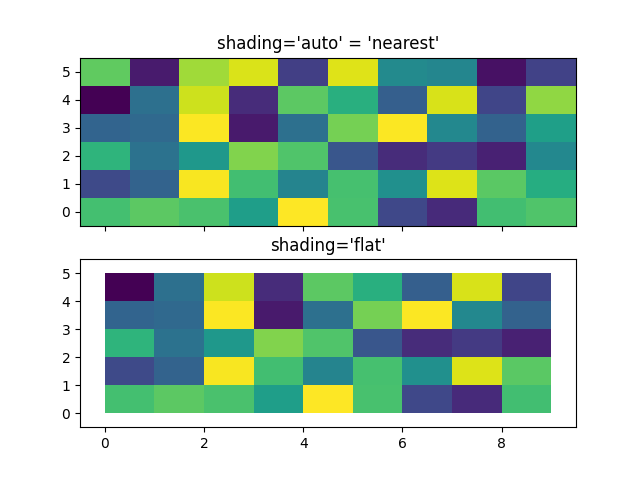 shading='auto'='最近的'，shading='flat'