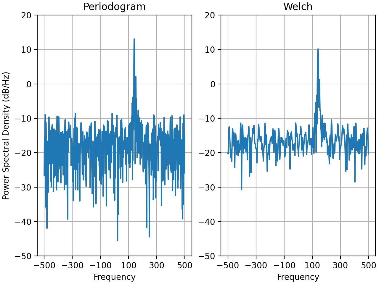 Psd 演示_Matplotlib 中文网