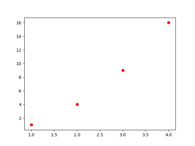 pyplot 格式str