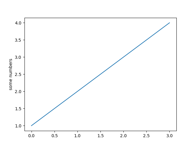 pyplot 简单