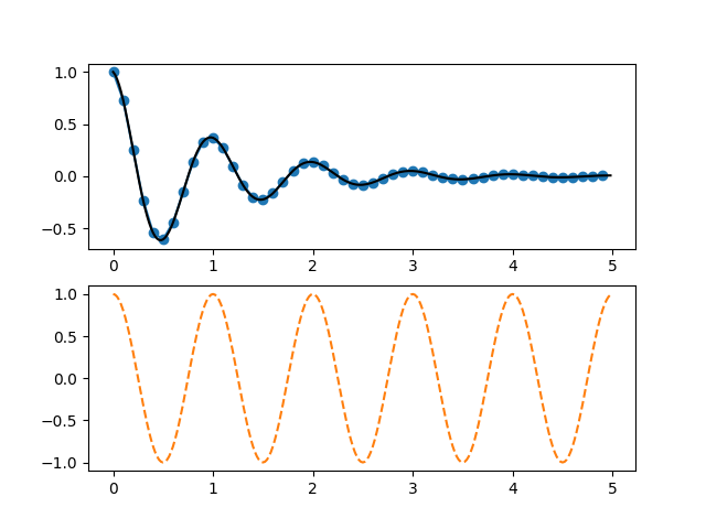 pyplot 两个子图