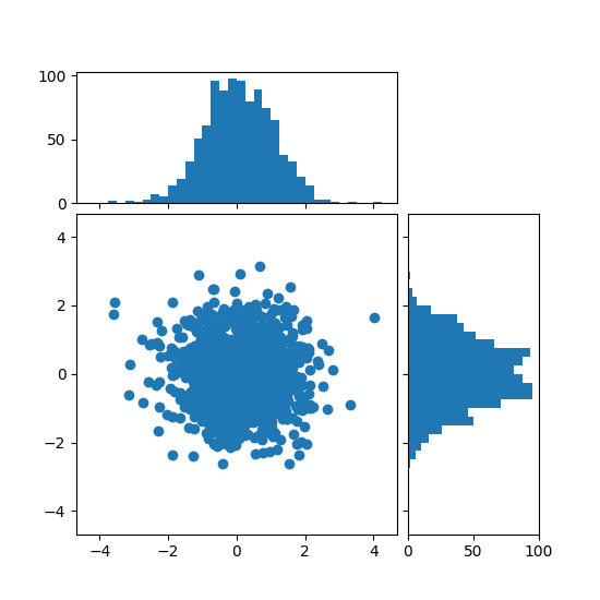 mpl-toolkits-axes-grid1-matplotlib