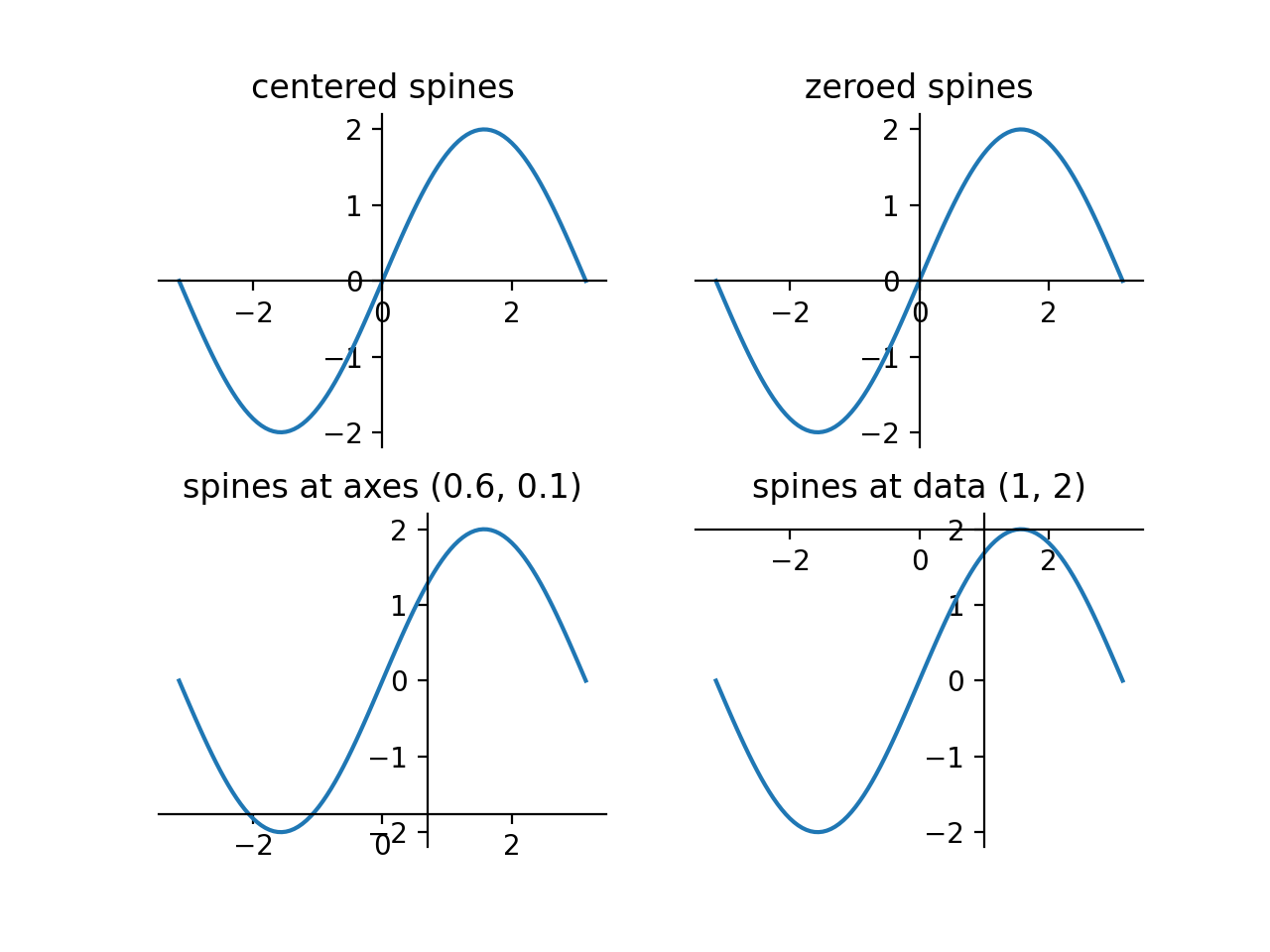 matplotlib