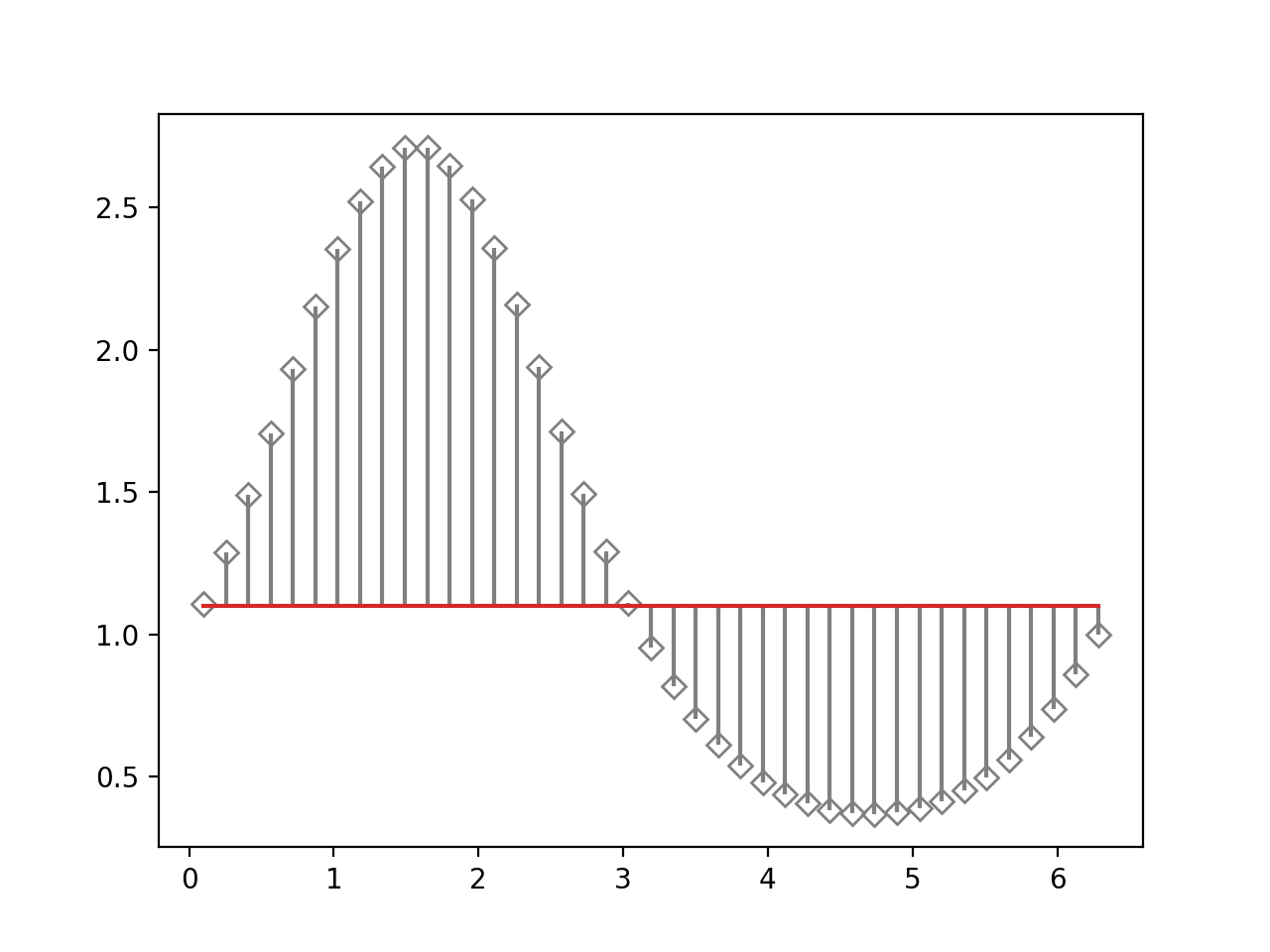 干图_Matplotlib 中文网