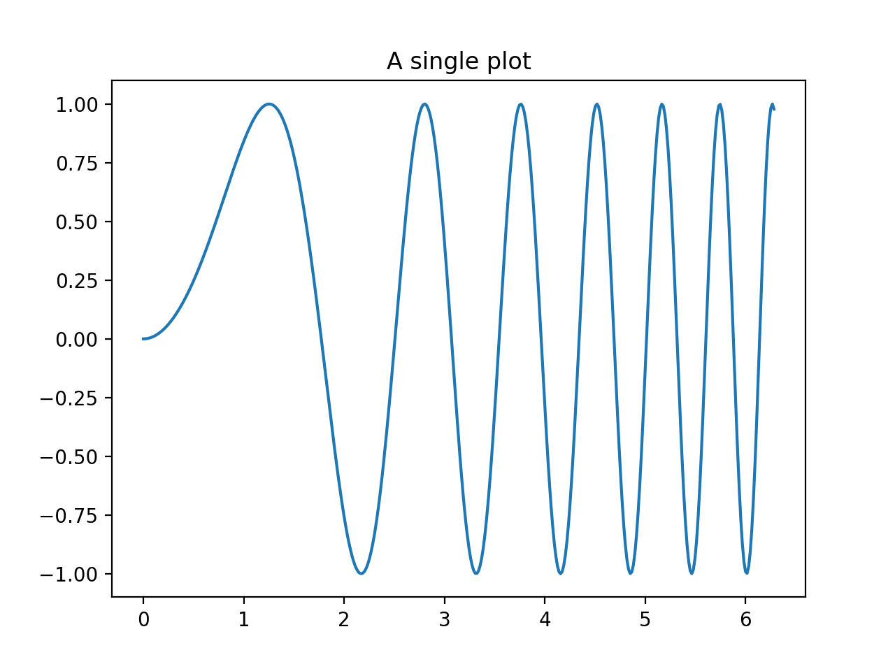 使用 plt.subplots 创建多个子图_Matplotlib 中文网
