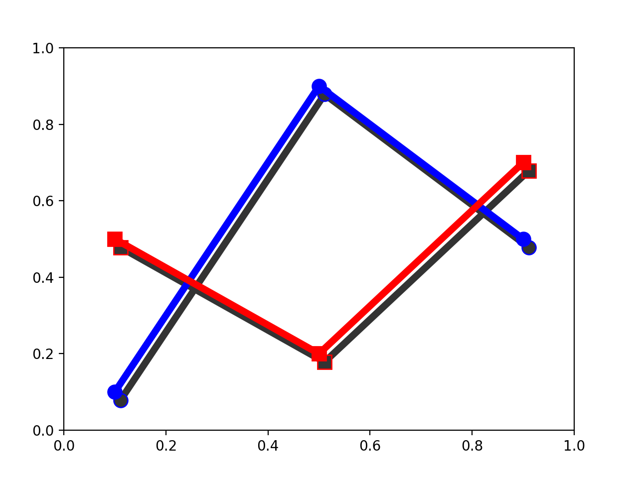 matplotlib svg and transparent png icons | techicons... SVG过滤线_Matplotlib 中文网