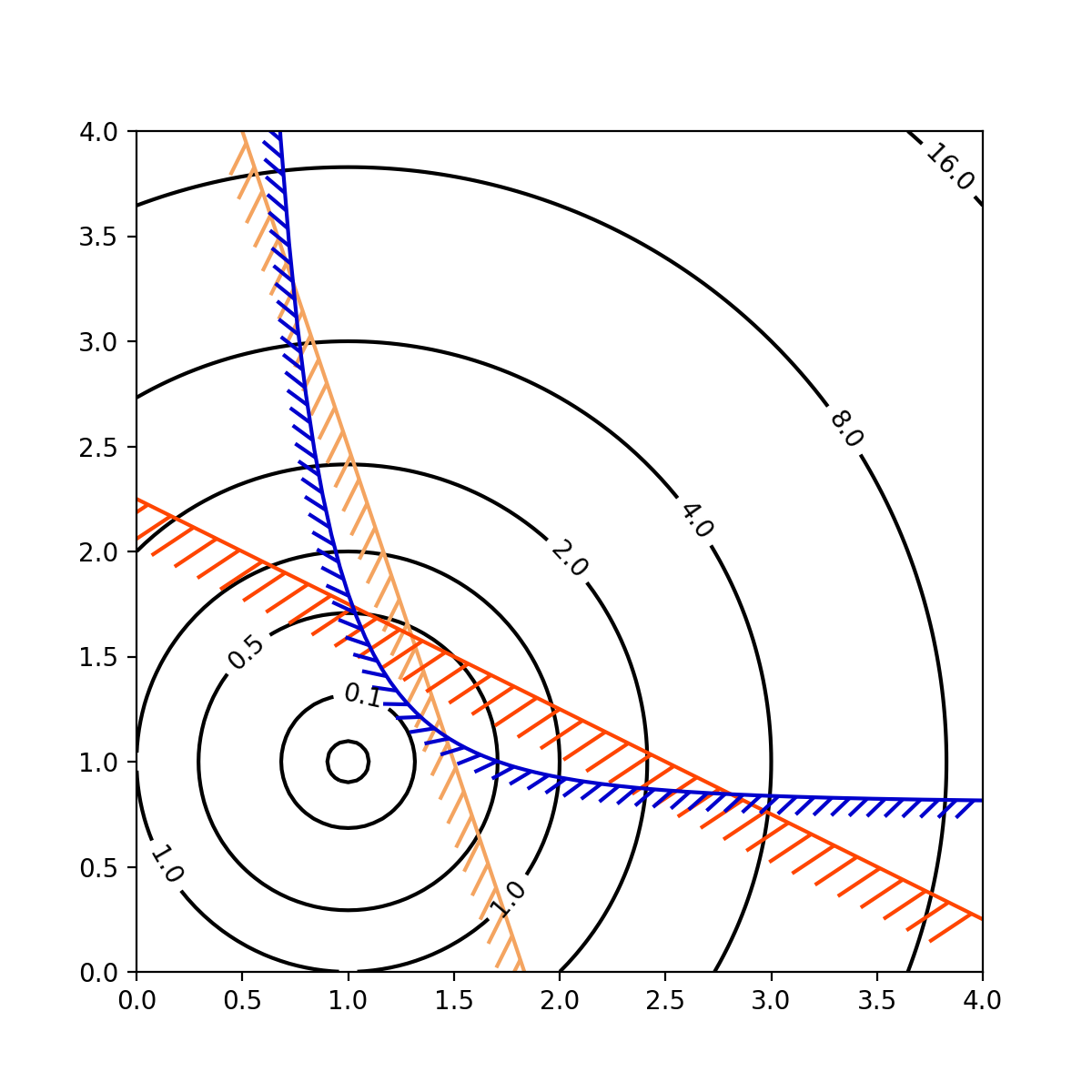 TickedStroke 路径效果_Matplotlib 中文网