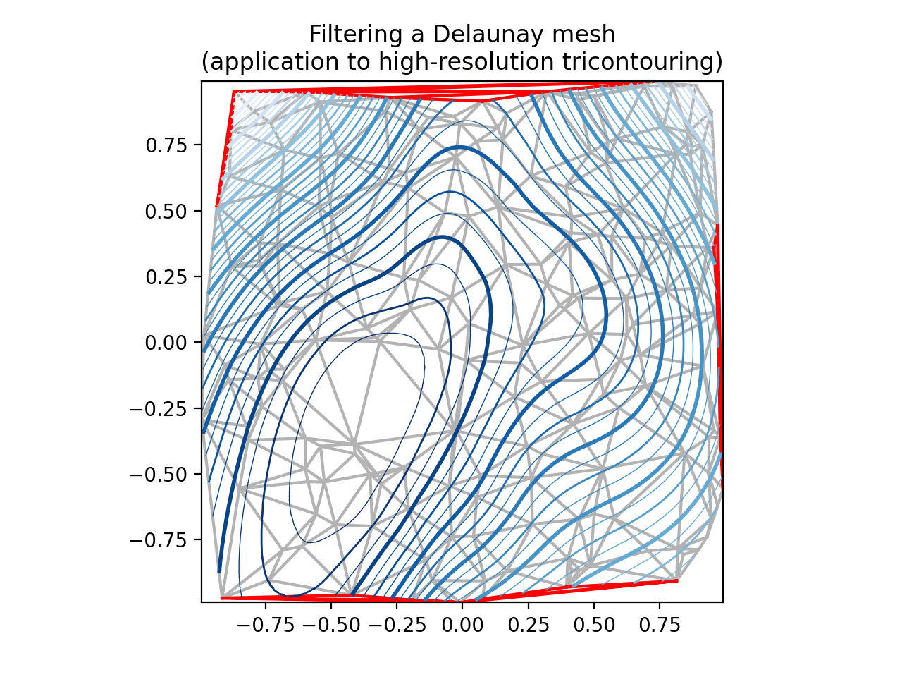 Tricontour 平滑 Delaunay_Matplotlib 中文网
