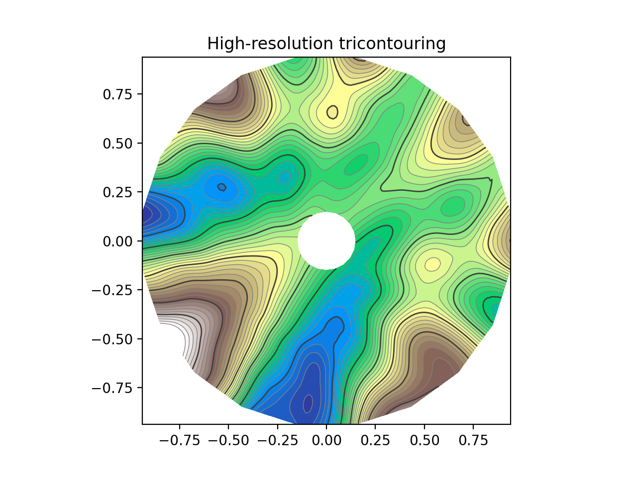 Tricontour 平滑用户_Matplotlib 中文网