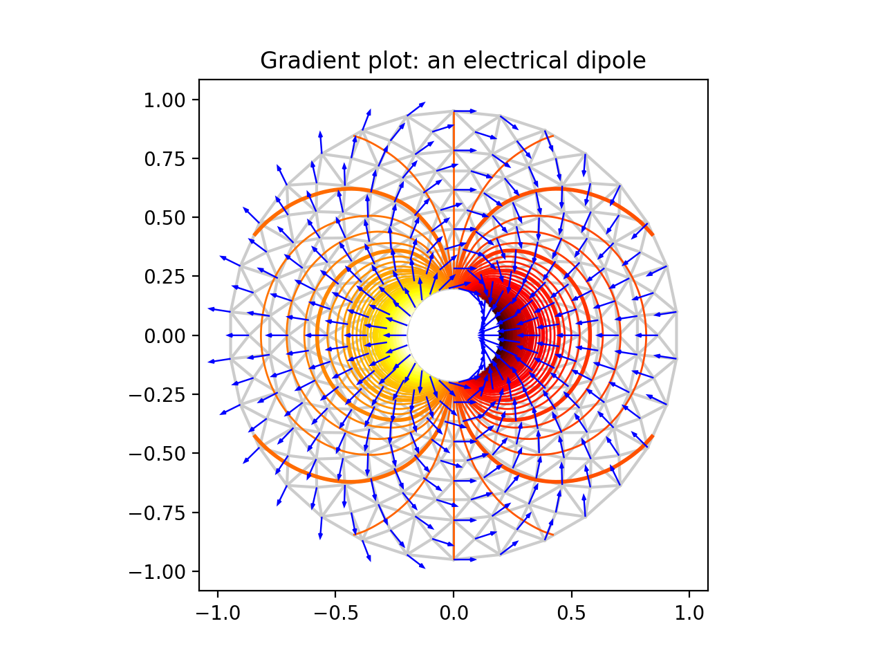 三梯度演示_Matplotlib 中文网