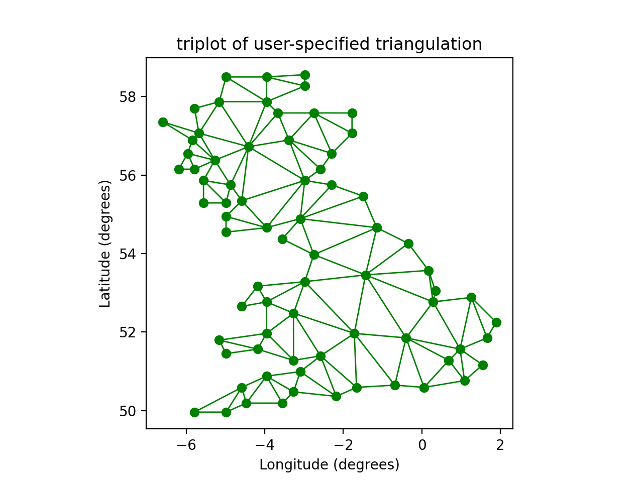三图演示_Matplotlib 中文网