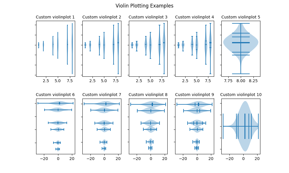 小提琴绘图示例，自定义 violinplot 1，自定义 violinplot 2，自定义 violinplot 3，自定义 violinplot 4，自定义 violinplot 5，自定义 violinplot 6，自定义 violinplot 7，自定义 violinplot 8，自定义 violinplot 9，自定义 violinplot 10